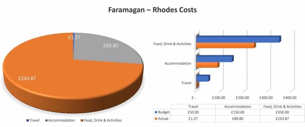How Much Does Backpacking Europe Cost? | Faramagan